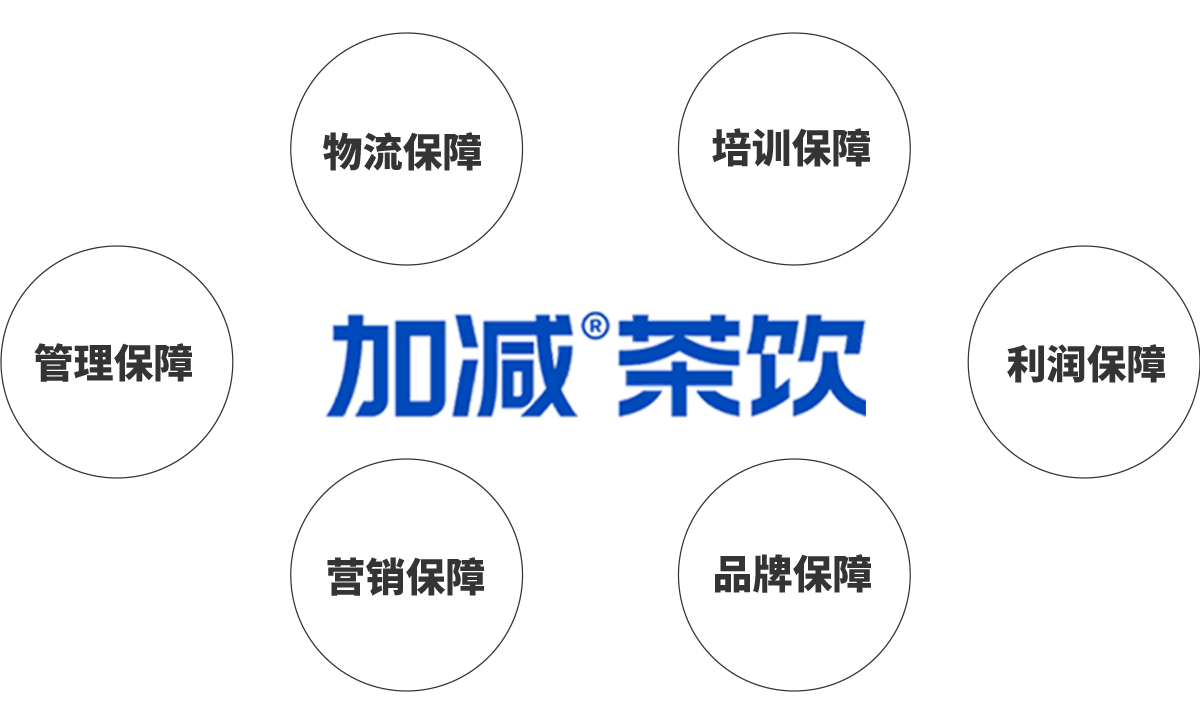 华体会hth茶饮加盟优势